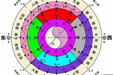 东北方|东北方位五行属性